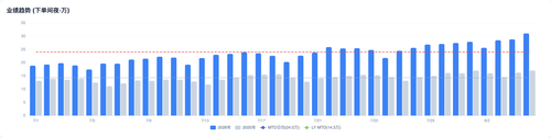 chart perf 0805.png