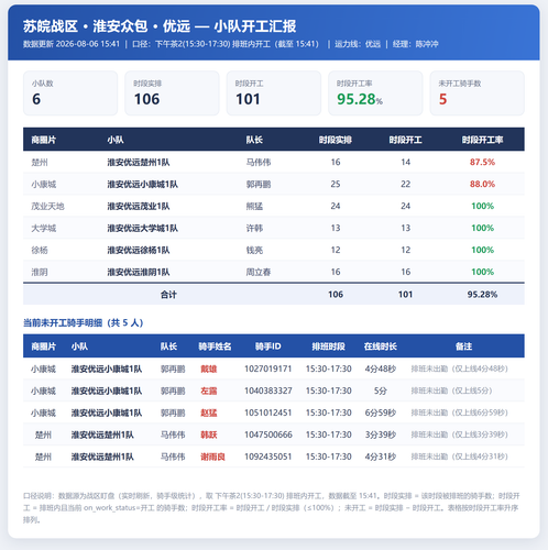 淮安小队开工 优远.png