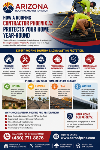 How a Roofing Contractor Phoenix AZ Protects Your Home Year Round.png