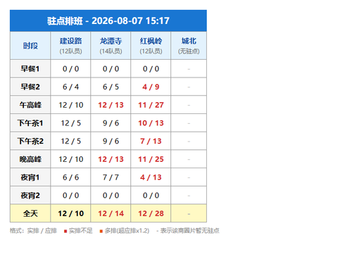 schedule zhudian.png