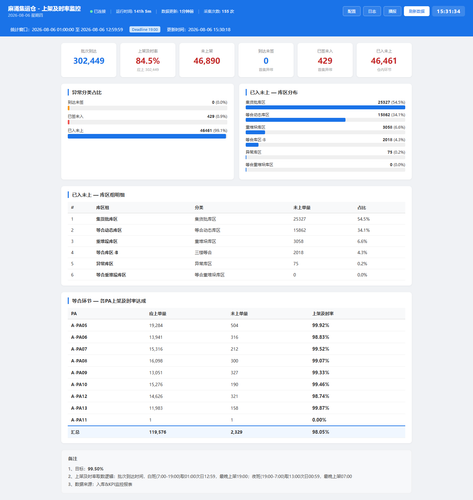 dashboard 20260806 153131.png