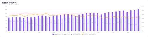 chart traffic 0805.png