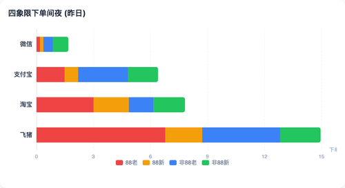 chart quad 0805.png
