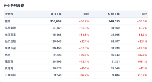 chart biz 0805.png