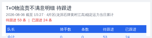 t0 leader 20260806 1527.png