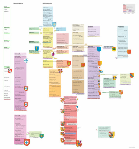 Herrschaftslinie Spanien Portugal.jpg