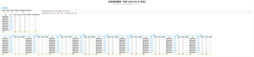 优选 市桥 auto.png