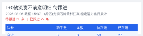 t0 leader 20260806 1537.png