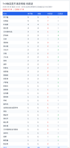 t0 leader 20260806 1544.png