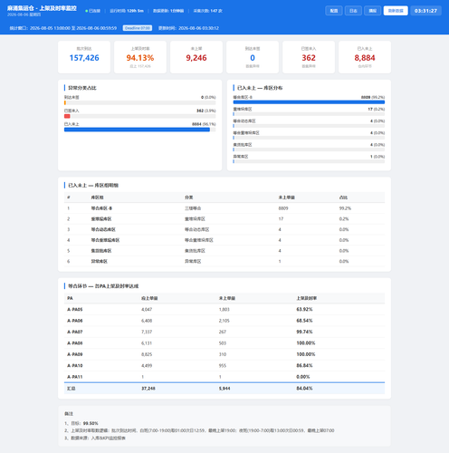 dashboard 20260806 033125.png