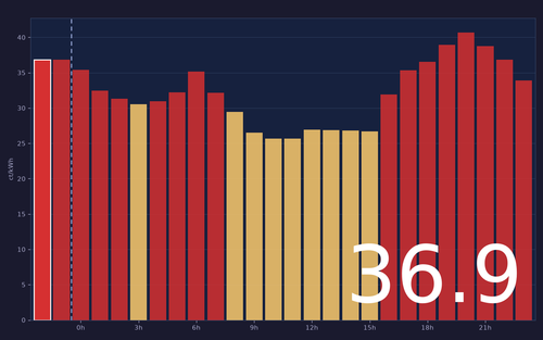ems chart.png