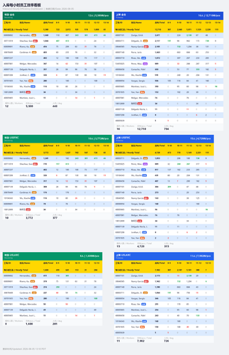 inbound hourly dashboard.png