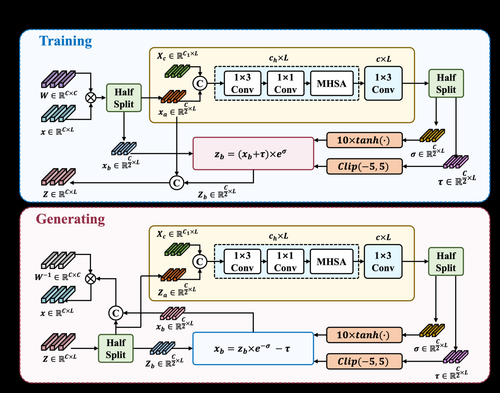 fig3 flowstep.png