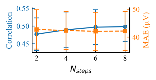 abl nsteps.png