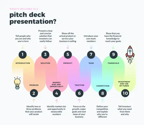 what is a pitch deck types of slides infographic.webp