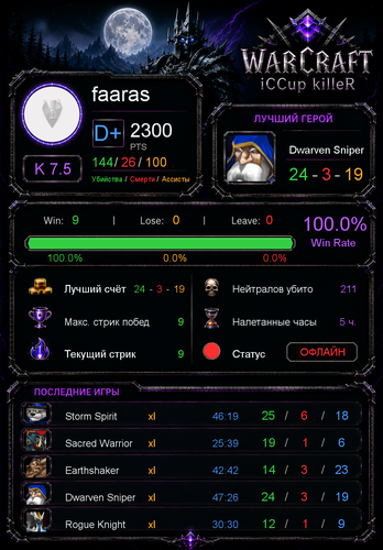 stats 0d54795fd5fe88433189.png