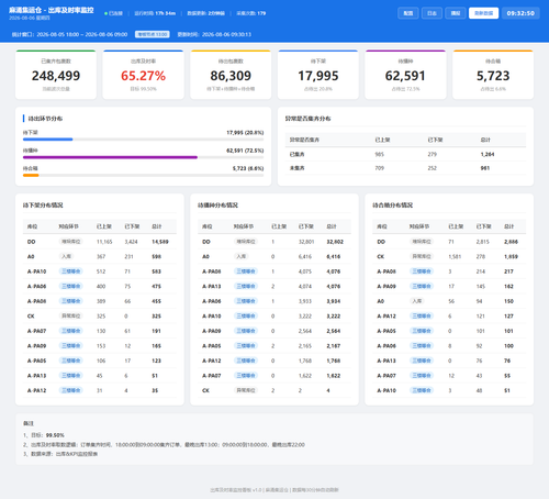 dashboard 20260806 093247.png