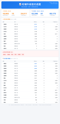 旺铺升级签约进度 一页纸 20260805.png