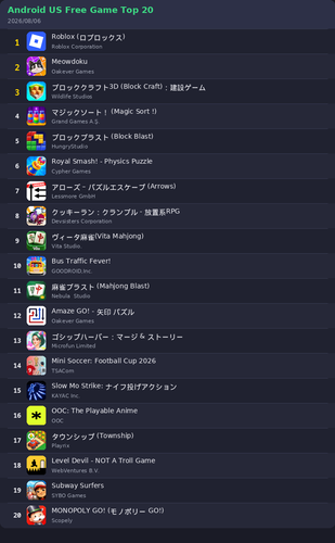 ranking top20 android.png