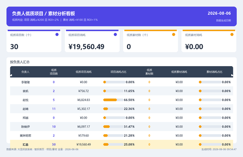 dashboard v2 20260806 095318.png