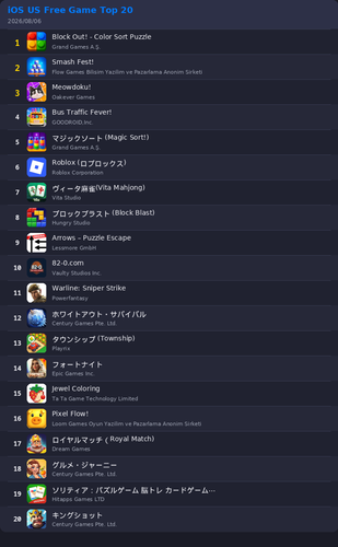 ranking top20 ios.png