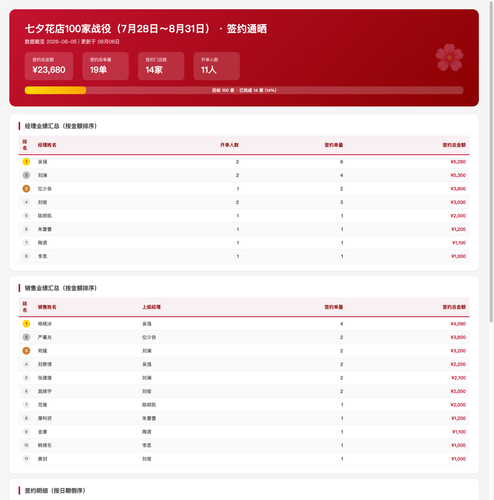花卉战役战报.png