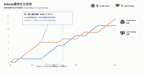 score annotated.png