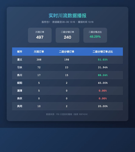 realtime chuanliu.jpg