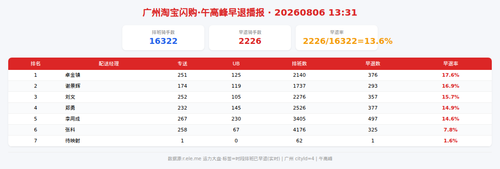 img qd 午高峰.png