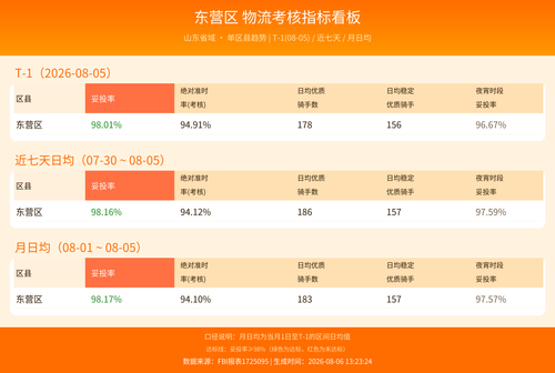 logistics kpi dashboard.png