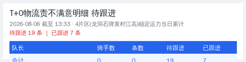 t0 leader 20260806 1333.png