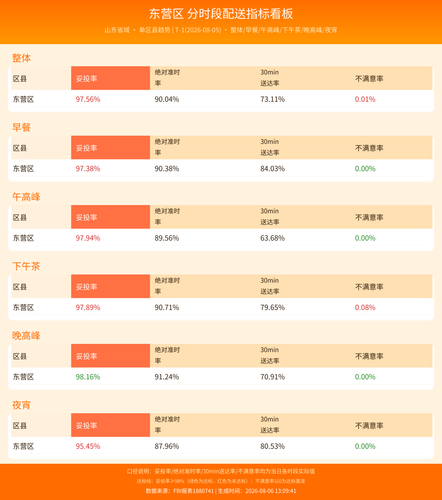 timeslot dashboard.png