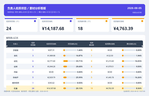 dashboard v2 20260805 100503.2