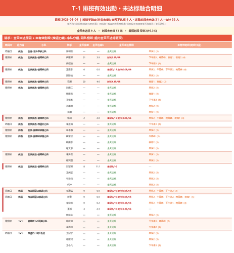 fig3 unmet.2