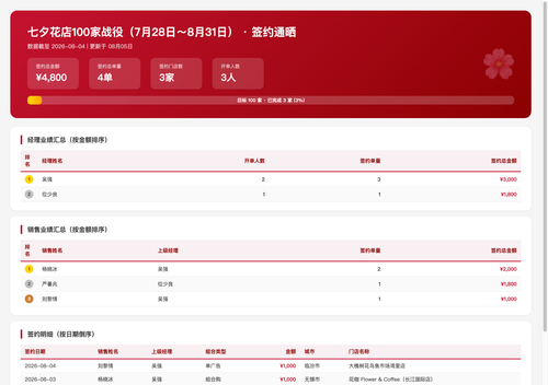 花卉战役战报.2