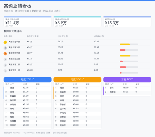 dashboard report.2