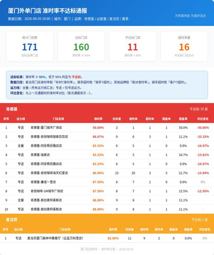 report.1