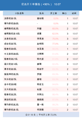 youxuan startup.2
