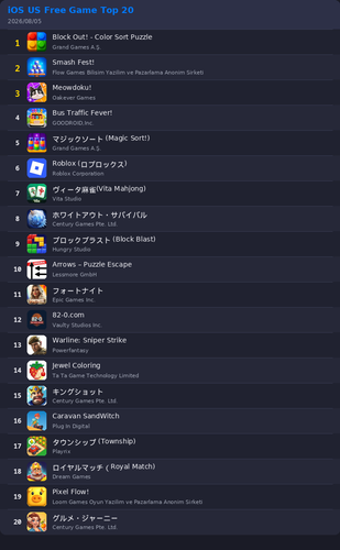 ranking top20 ios.2