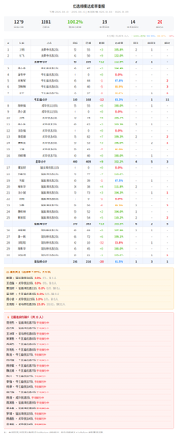 scale report.2