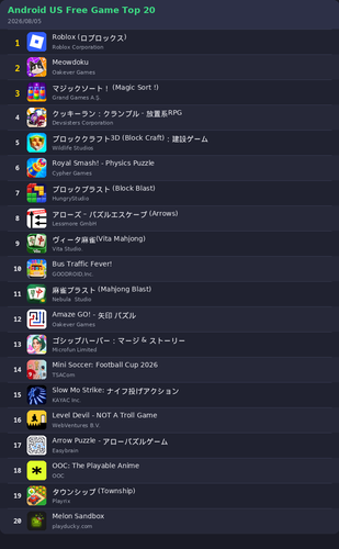 ranking top20 android.2