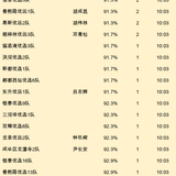 youyuan gap.2