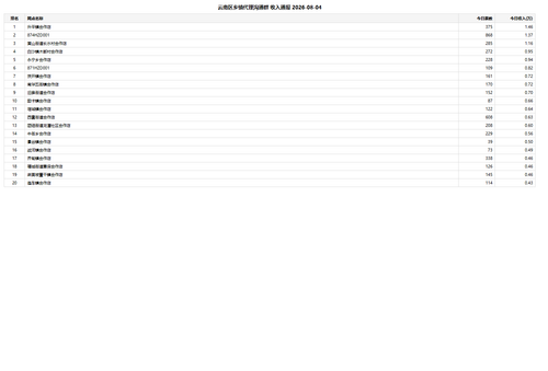 group top20.2