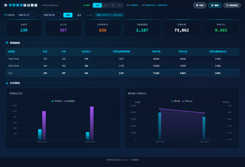 dashboard hourly 20260806 000816.png