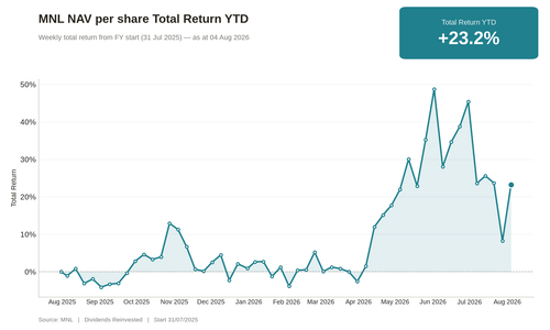 MNL NAV TR YTD.png