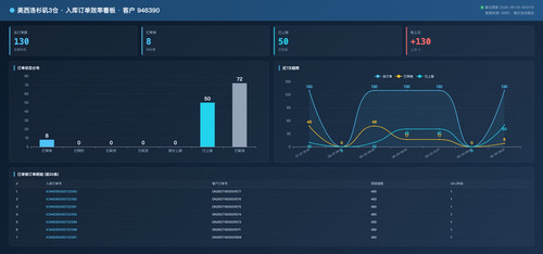 inbound dashboard.jpg