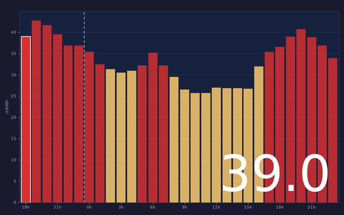 ems chart.png