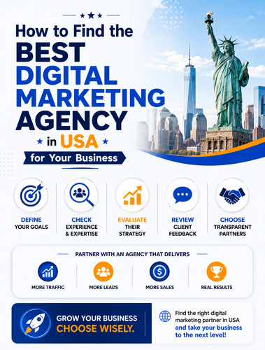 How to Find the Best Digital Marketing Agency in USA for Your Business.png