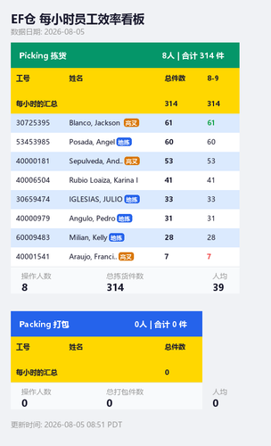 ef hourly dashboard.png