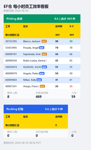 ef hourly dashboard.png